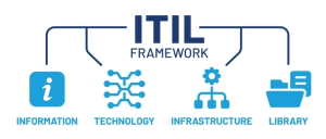 Implementación ITIL: De la teoría a la realidad con SAMA