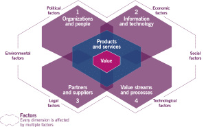 ITIL 4 - GRUPO ARIÓN - Mejores prácticas ITIL para procesos TI multisede